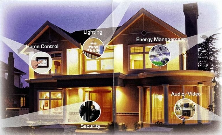 Read more about the article أسعار وأنواع الهوم اوتوميشن سيستم ، ومدي اهميتها لنا