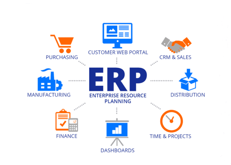 Read more about the article ما هو برنامج واهم طرق استخدامه erp